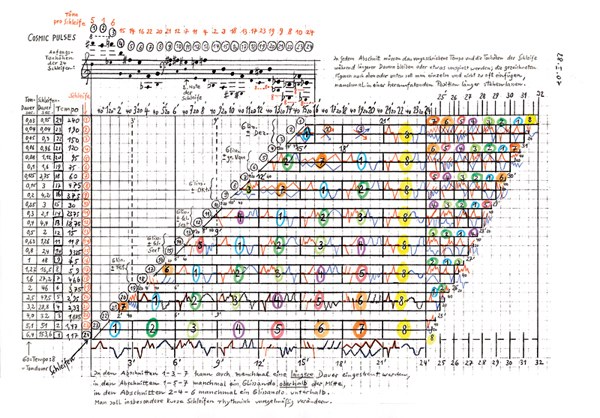 Every Sound You Can Imagine