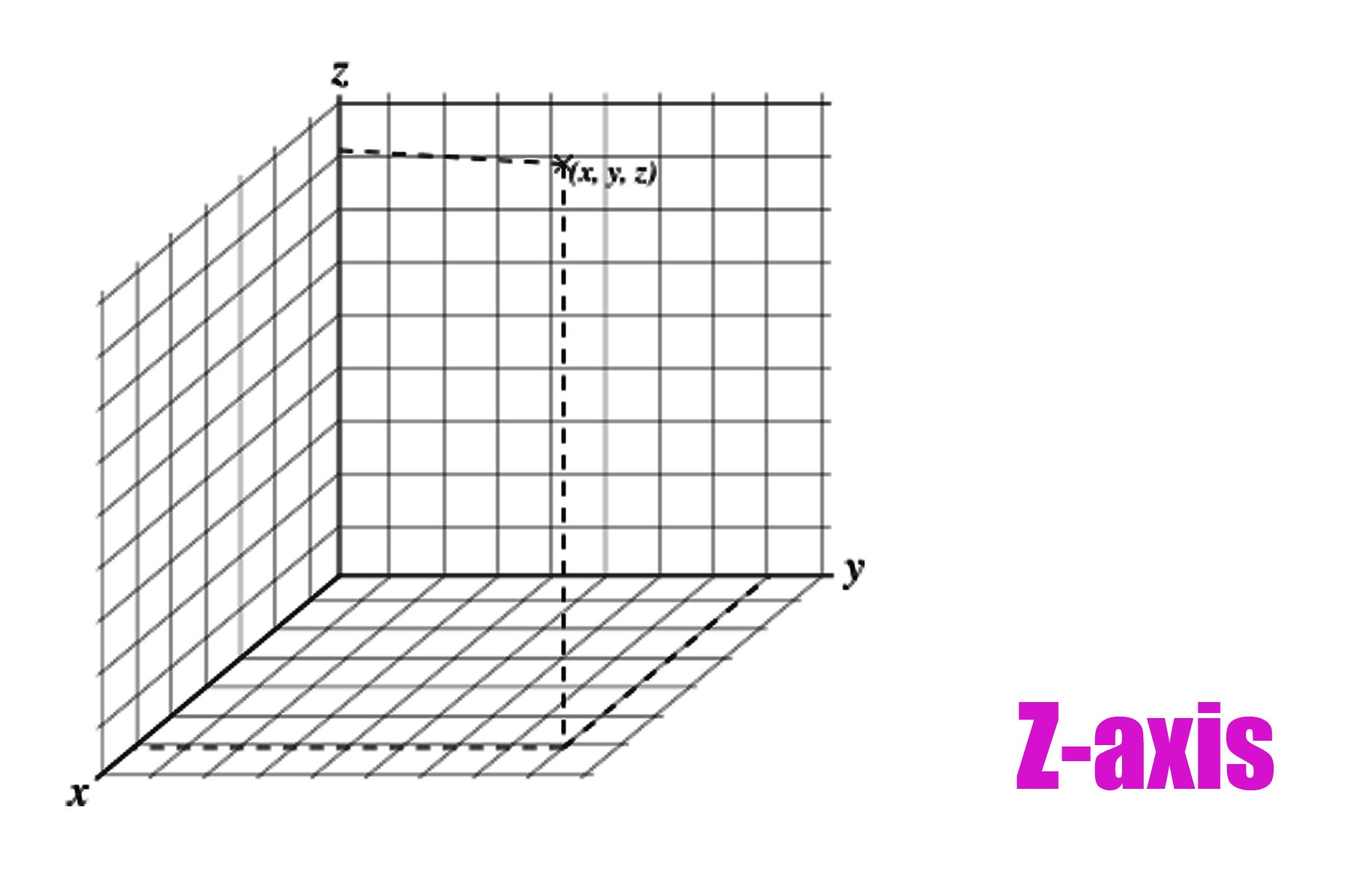 Z-axis