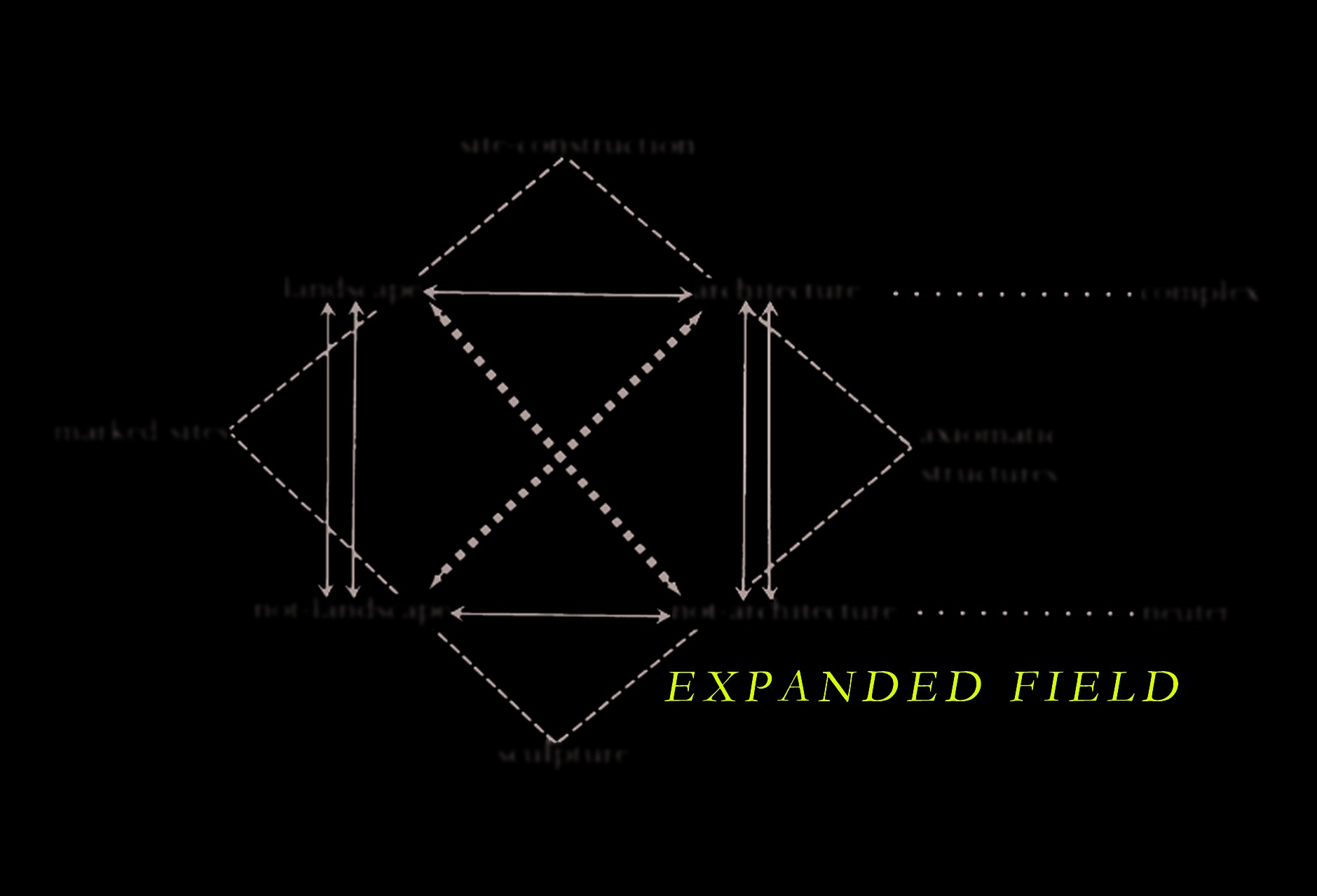 Expanded Field