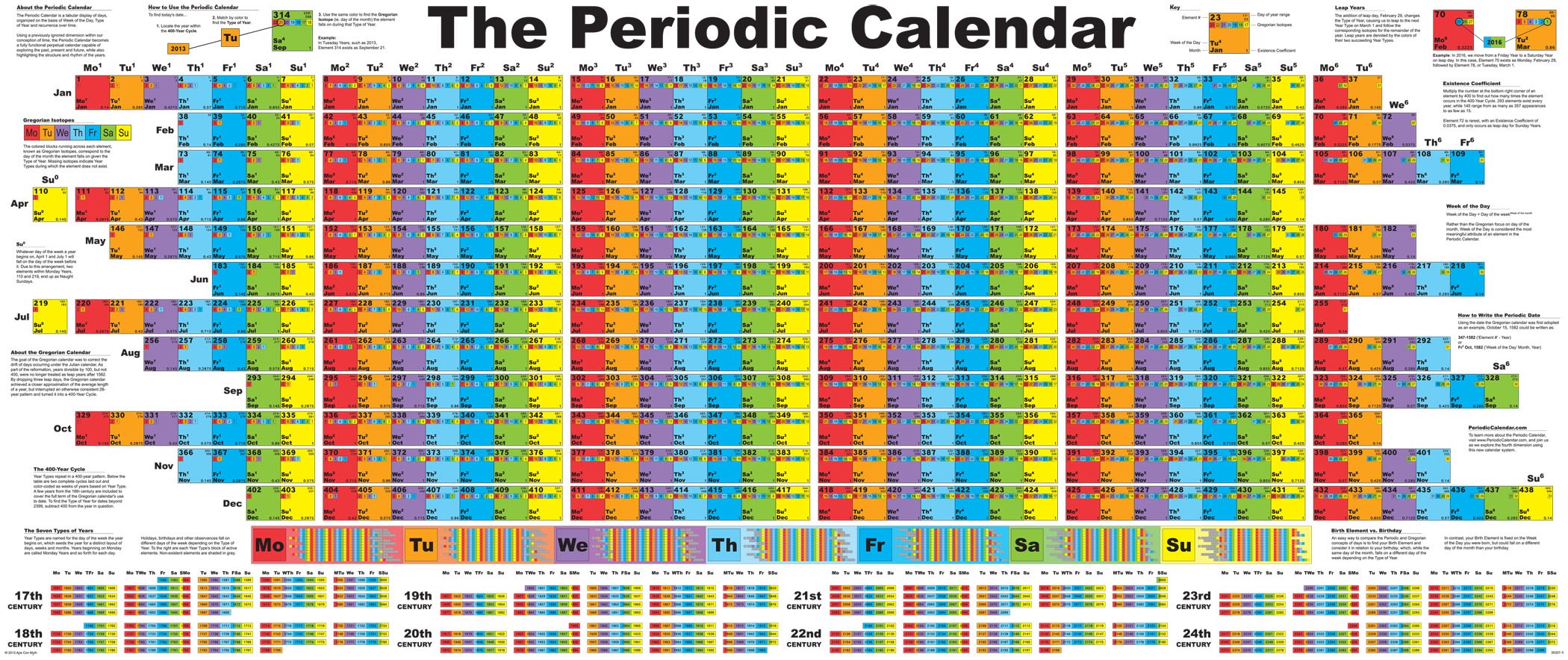 Periodic Calendar